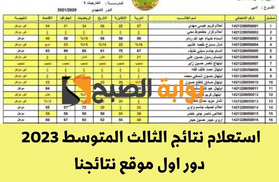 رسميًا ظهور نتائج الثالث متوسط 2203 الدور الثالث الان عبر موقع نتائجنا جميع محافظات العراق