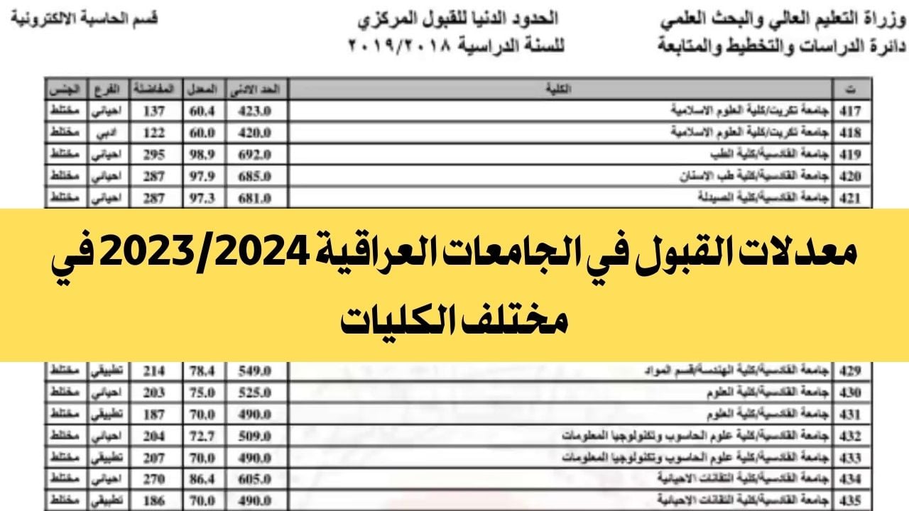 معدلات القبول في الجامعات العراقية 2023 رسمياً الفرع الإحيائي والتطبيقي والأدبي ودليل القبول المركزي