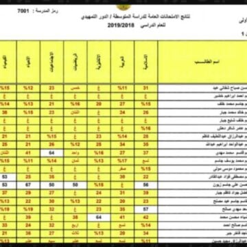 رسميا الاعلان عن نتائج الثالث المتوسط الدور الثالث 2023 في العراق والاستعلام بالاسم pdf