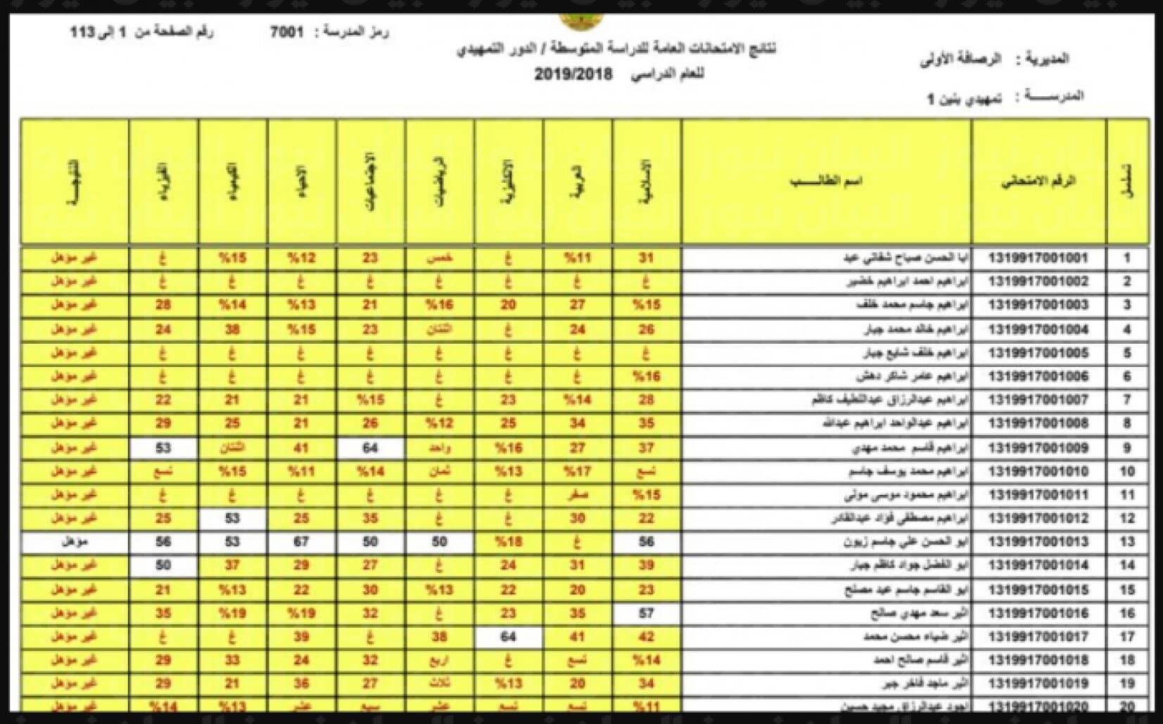 رابط الاستعلام عن نتائج الثالث المتوسط الدور الثالث 2023 جميع المحافظات في العراق