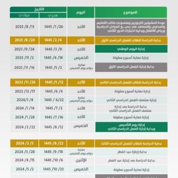 وزارة التعليم تُوضح جدول اجازات الترم الثاني 1445 بعد التعديل
