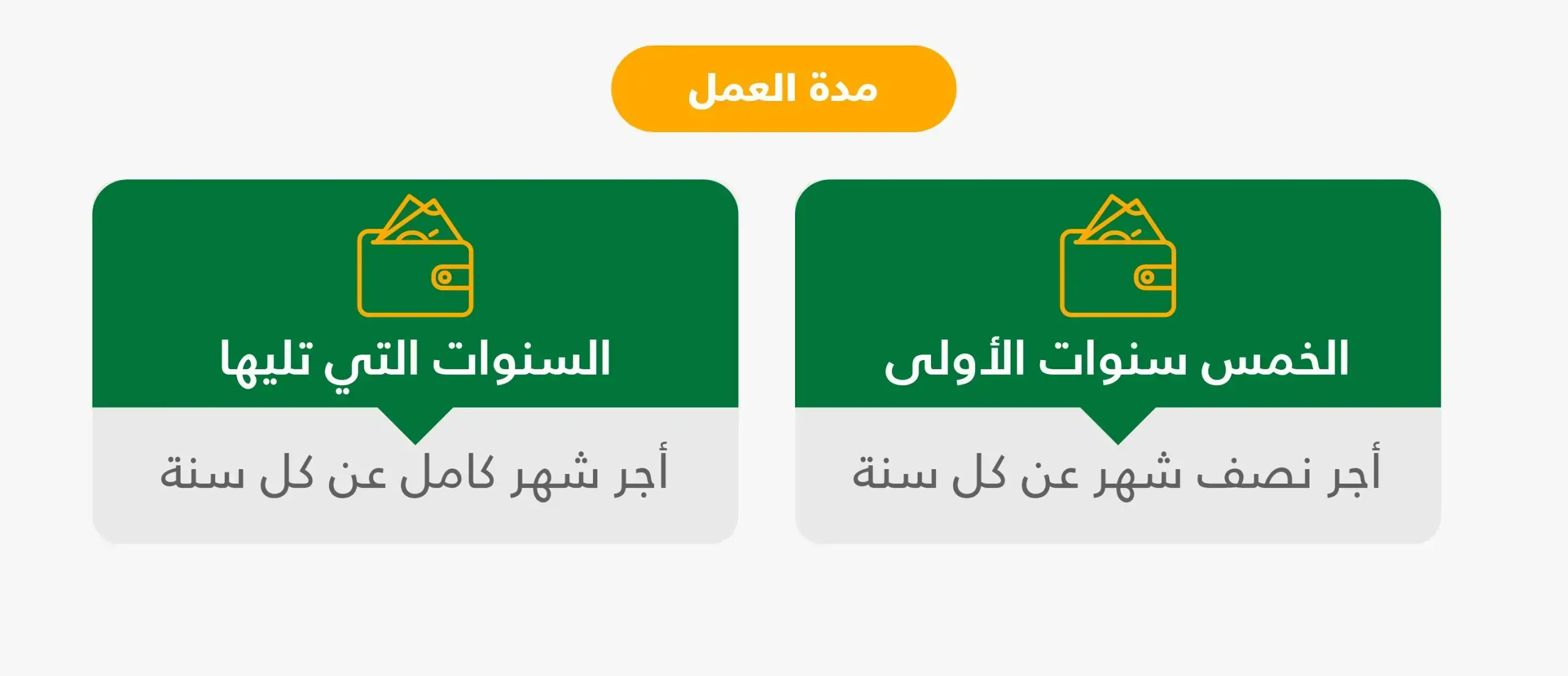 مع الأمثلة.. الخدمة المدنية تحدد آلية حساب مكافأة نهاية الخدمة في عمان