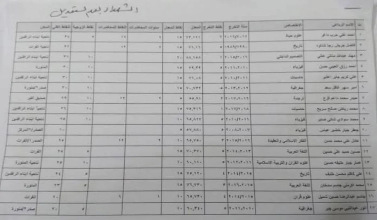 “HERE” رابط أسماء المقبولين في تعيينات وزارة التربية العراقية 2024 epedu.gov.iq حملها PDF