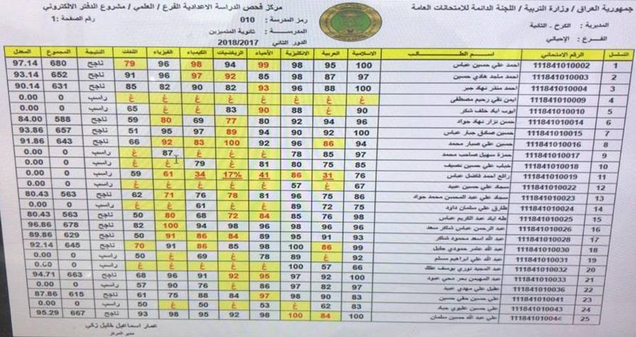 نتائج الثالث متوسط الدور الأول 2024 عموم المحافظات عبر موقع epedui. gov. iq وزارة التربية العراقية