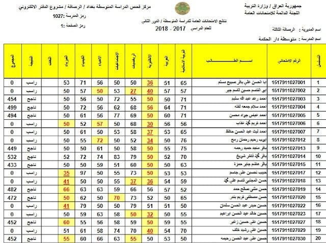 epedu.gov.iq  الان معرفة نتائج الثالث المتوسط التمهيدي 2024 العراق من موقع وزارة التربية والتعليم العراقية pdf