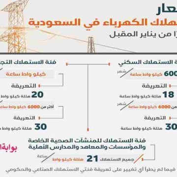 اسعار تعريفة الكهرباء بعد التعديل في السعودية 1445/2024 وطريقة حساب الفاتورة