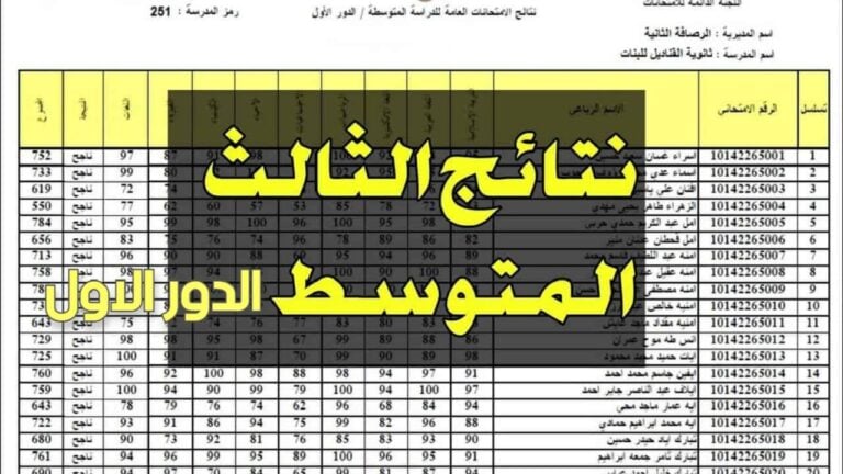 “استعلم هُنــا epedu.gov.iq” نتائج الثالث متوسط التمهيدي 2024 الدور الأول في محافظات العراق