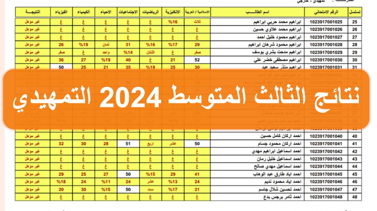 ظهرت الان نتائج الثالث المتوسط التمهيدي 2024 العراق من موقع وزارة التربية والتعليم العراقية