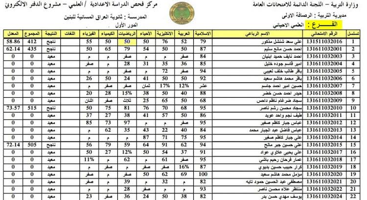Direct link..نتائج الثالث متوسط 2024 الدور الأول عموم العراق عبر موقع وزارة التربية العراقية epedu.gov.iq