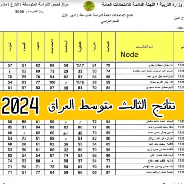 لينك سريع.. رابط نتائج الثالث متوسط العراق 2024 الدور الأول موقع وزارة التربية العراقية