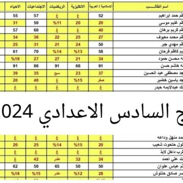 استعلام نتائج السادس الاعدادي 2024 الدور الأول في كل المحافظات العراقية