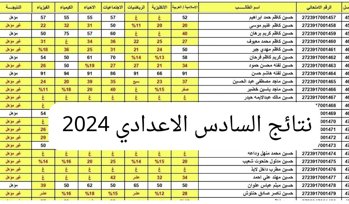 “تحميل” بالدرجات نتائج السادس الإعدادي التمهيدي 2024 جميع المحافظات العراقية وزارة التربية والتعليم ونتائجنا