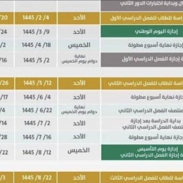 التعليم السعودية يحدد.. موعد الاختبارات النهائية للفصل الدراسي الثالث بالمملكة